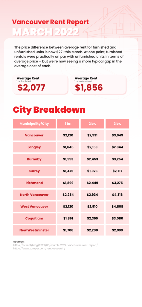 Rental Market Report March Rental Market Report March