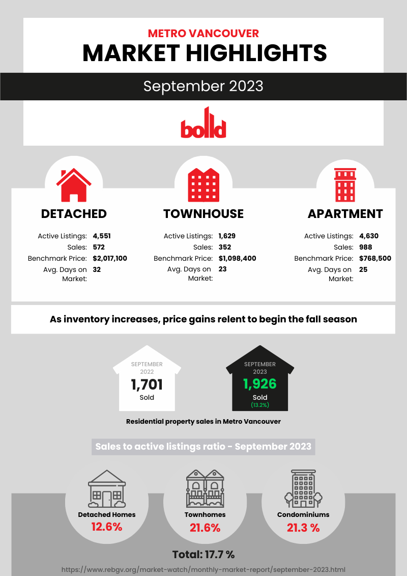 Monthly Real Estate Market Report - September 2023